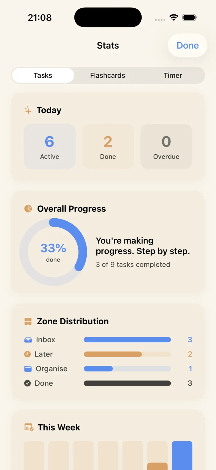 NowOne Stats - Track your progress with visual analytics